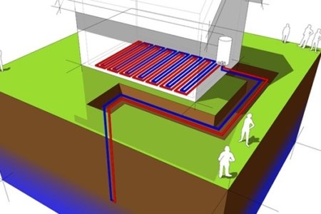 Een gesloten bronsysteem, de reine/water warmtepomp